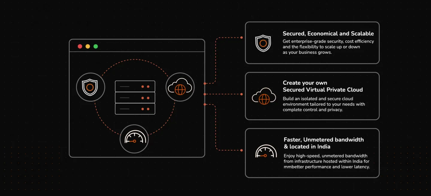 Spin'A'Cloud Platform Infrastructure